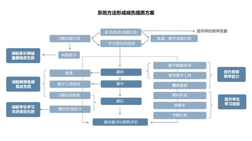 深化技术与教学融合，十六进制科技获5000万A轮融资，引领数字教育服务新篇章