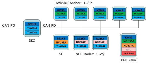 探索立功科技全新汽车数字钥匙系统解决方案 数字技术驱动的智能出行未来